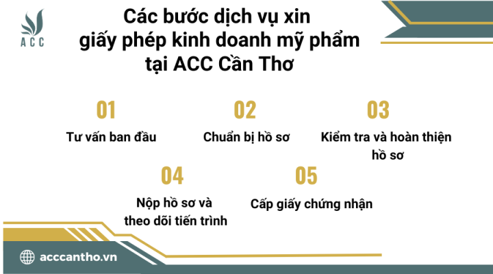 Các bước dịch vụ xin giấy phép kinh doanh mỹ phẩm tại ACC Cần Thơ
