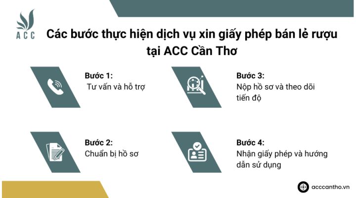 Các bước thực hiện dịch vụ xin giấy phép bán lẻ rượu tại ACC Cần Thơ