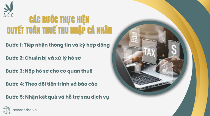 Các bước thực hiện quyết toán thuế thu nhập cá nhân tại ACC Cần Thơ 