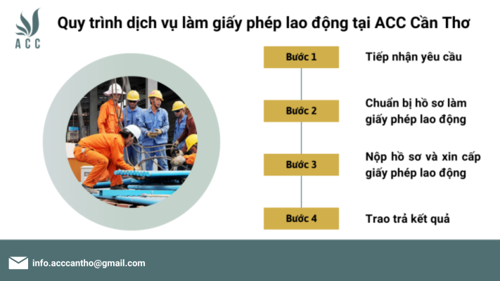 Quy trình dịch vụ làm giấy phép lao động tại ACC Cần Thơ