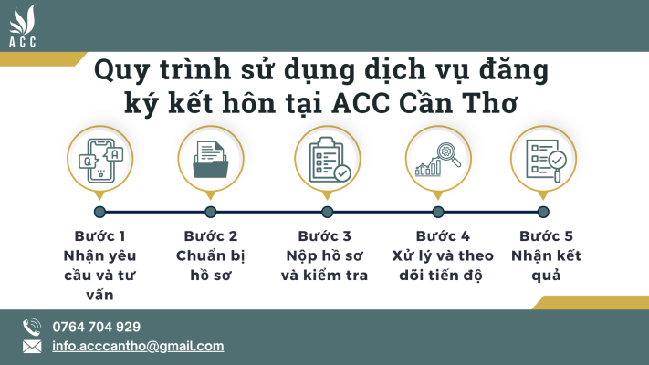 Quy trình sử dụng dịch vụ đăng ký kết hôn tại ACC Cần Thơ