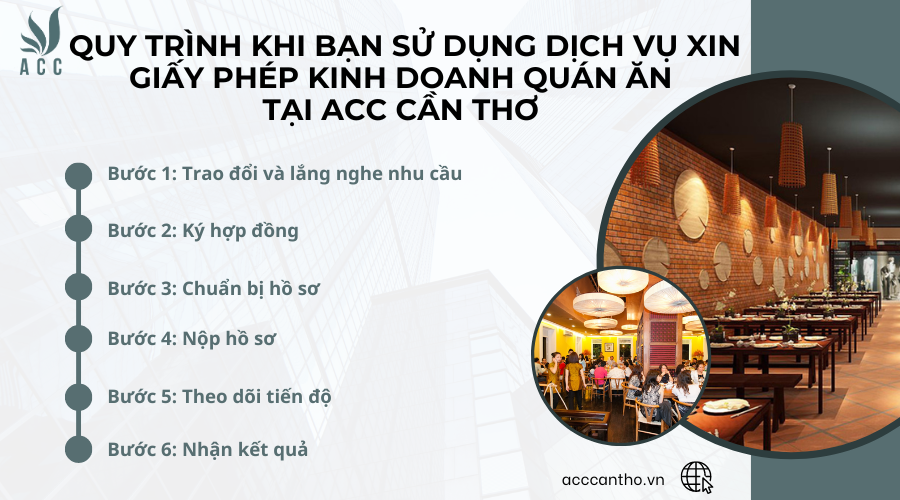 Quy trình khi bạn sử dụng dịch vụ xin giấy phép kinh doanh quán ăn tại ACC Cần Thơ