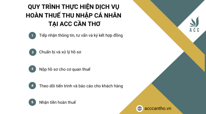 Quy trình thực hiện dịch vụ hoàn thuế thu nhập cá nhân tại ACC Cần Thơ