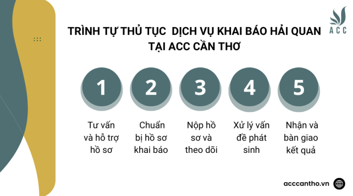 Trình tự thủ tục dịch vụ khai báo hải quan tại ACC Cần Thơ