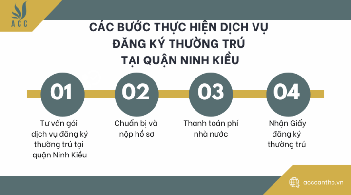 Các bước thực hiện dịch vụ đăng ký thường trú tại quận Ninh Kiều