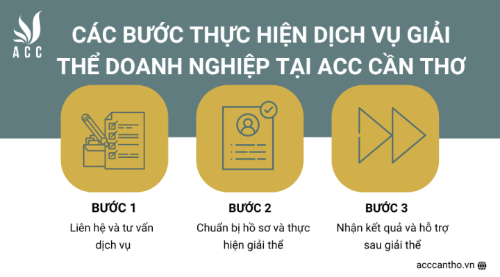 Các bước thực hiện dịch vụ giải thể doanh nghiệp tại Quận Ô Môn