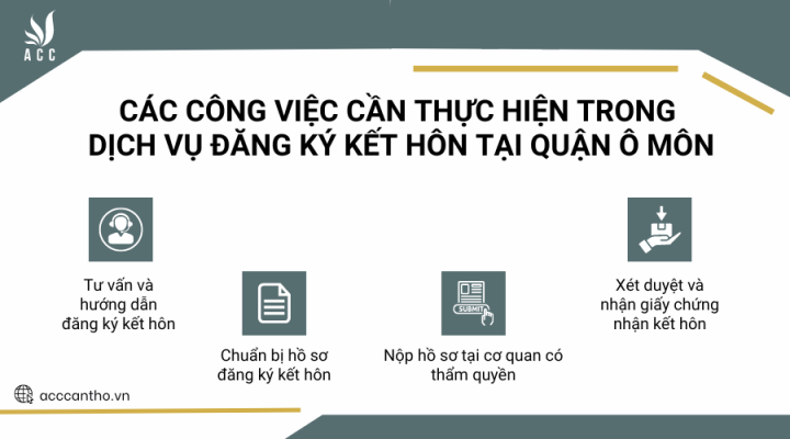 Các công việc cần thực hiện trong dịch vụ đăng ký kết hôn tại Quận Ô Môn