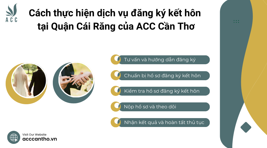 Cách thực hiện dịch vụ đăng ký kết hôn tại Quận Cái Răng của ACC Cần Thơ