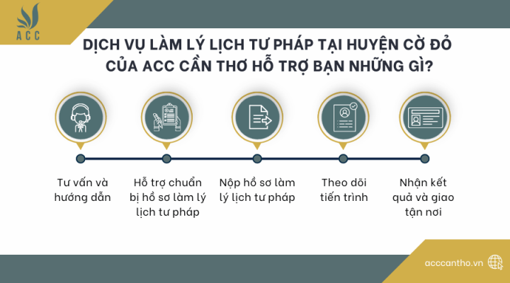 Dịch vụ làm lý lịch tư pháp tại Huyện Cờ Đỏ của ACC Cần Thơ hỗ trợ bạn những gì?