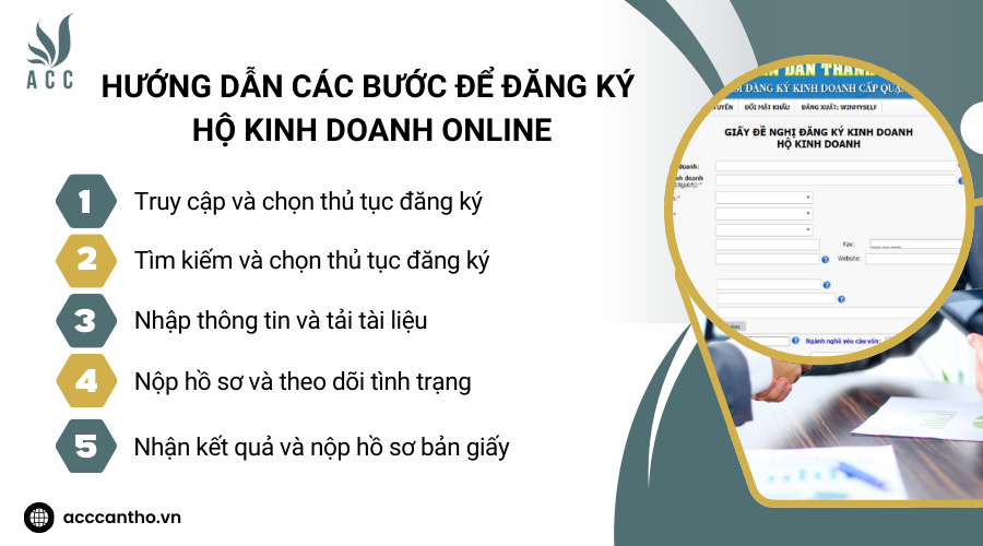 Hướng dẫn các bước để đăng ký hộ kinh doanh online