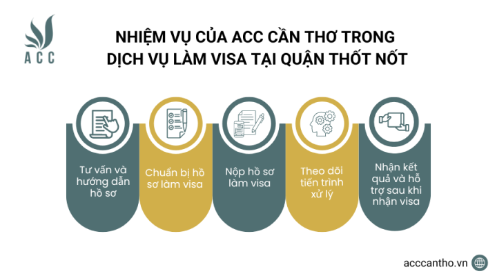 Nhiệm vụ của ACC Cần Thơ trong dịch vụ làm visa tại Quận Thốt Nốt