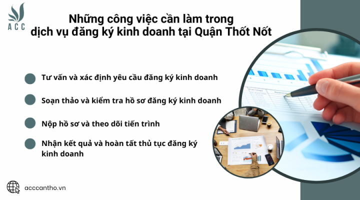 Những công việc cần làm trong dịch vụ đăng ký kinh doanh tại Quận Thốt Nốt