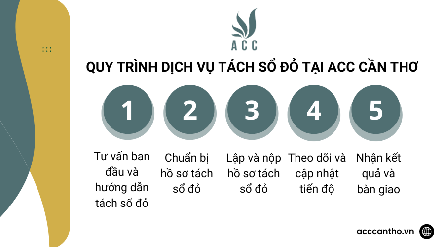 Quy trình dịch vụ tách sổ đỏ tại ACC Cần Thơ
