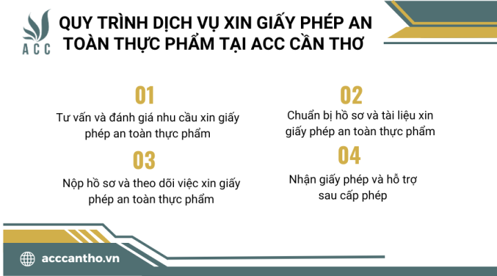 Quy trình dịch vụ xin giấy phép an toàn thực phẩm tại ACC Cần Thơ