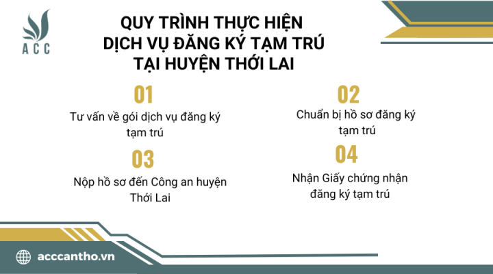 Quy trình thực hiện dịch vụ đăng ký tạm trú tại huyện Thới Lai của ACC Cần Thơ