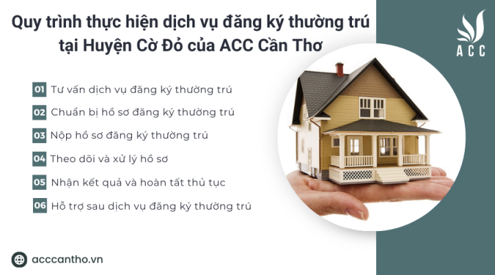 Quy trình thực hiện dịch vụ đăng ký thường trú tại Huyện Cờ Đỏ của ACC Cần Thơ