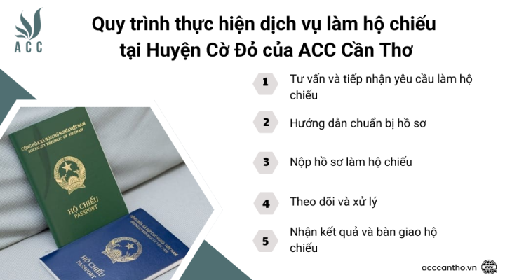Quy trình thực hiện dịch vụ làm hộ chiếu tại Huyện Cờ Đỏ của ACC Cần Thơ