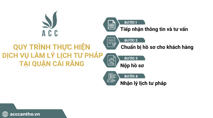 Quy trình thực hiện dịch vụ làm lý lịch tư pháp tại Quận Cái Răng