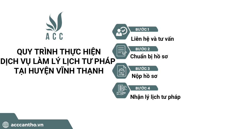 Quy trình thực hiện dịch vụ làm lý lịch tư pháp tại huyện Vĩnh Thạnh của ACC Cần Thơ