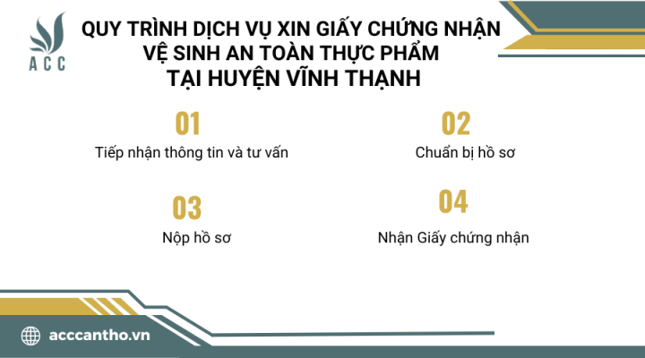 Quy trình thực hiện dịch vụ xin giấy chứng nhận vệ sinh an toàn thực phẩm tại Huyện Vĩnh Thạnh của ACC Cần Thơ