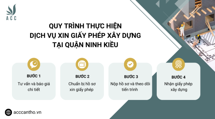 Quy trình thực hiện dịch vụ xin giấy phép xây dựng tại Quận Ninh Kiều của ACC Cần Thơ