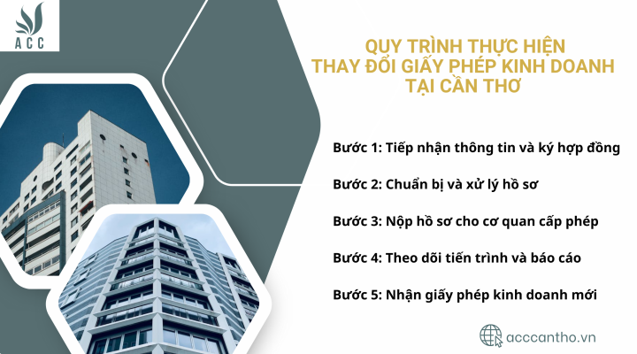 Quy trình thực hiện thay đổi giấy phép kinh doanh tại Cần Thơ