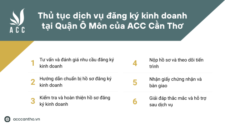 Thủ tục dịch vụ đăng ký kinh doanh tại Quận Ô Môn của ACC Cần Thơ