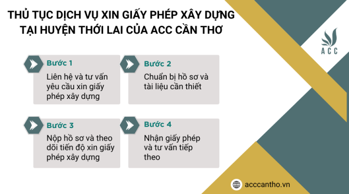 Thủ tục dịch vụ xin giấy phép xây dựng tại Huyện Thới Lai của ACC Cần Thơ