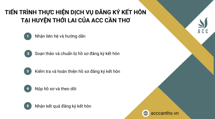 Tiến trình thực hiện dịch vụ đăng ký kết hôn tại Huyện Thới Lai của ACC Cần Thơ