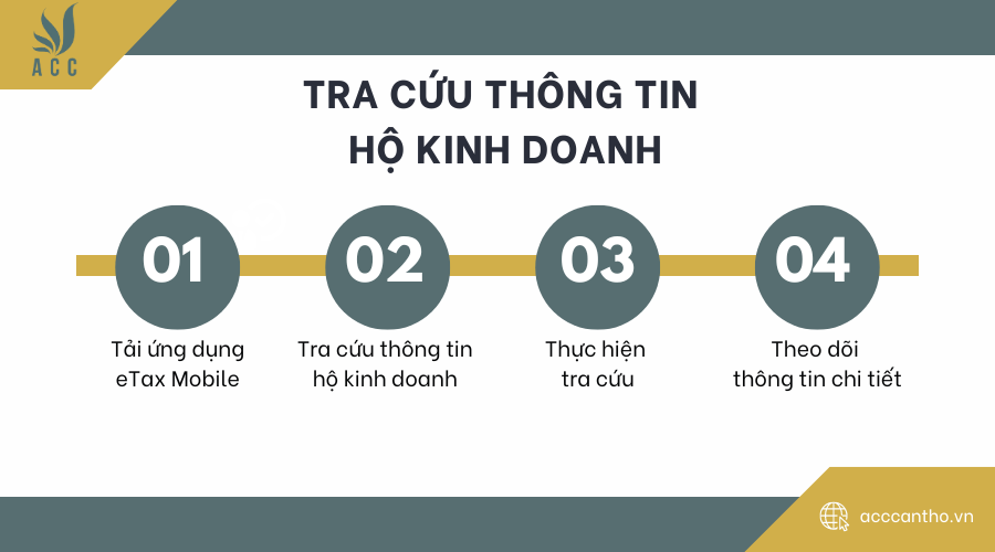 Tra cứu thông tin hộ kinh doanh