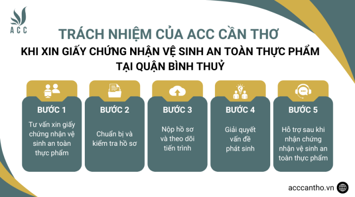 Trách nhiệm của ACC Cần Thơ khi xin giấy chứng nhận vệ sinh an toàn thực phẩm tại Quận Bình Thuỷ