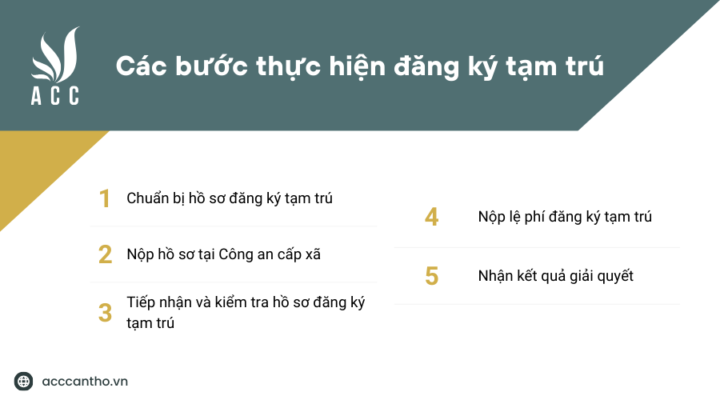 Các bước thực hiện đăng ký tạm trú