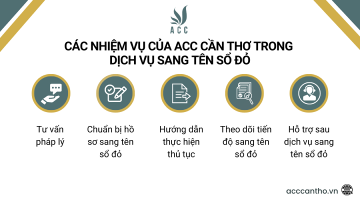 Các nhiệm vụ của ACC Cần Thơ trong dịch vụ sang tên sổ đỏ