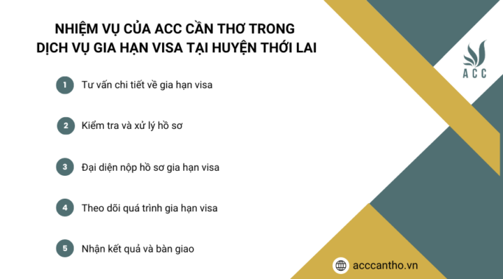 Nhiệm vụ của ACC Cần Thơ trong dịch vụ gia hạn visa tại Huyện Thới Lai