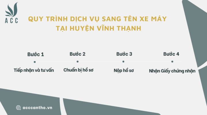 Các bước thực hiện dịch vụ sang tên xe máy