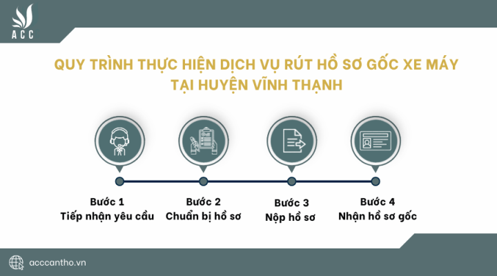 Quy trình thực hiện dịch vụ rút hồ sơ gốc xe máy
