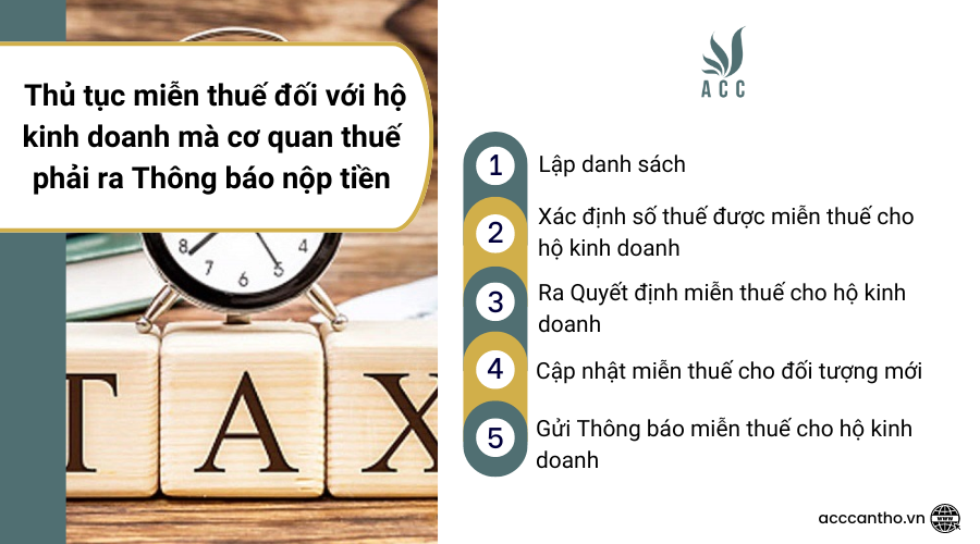 Thủ tục miễn thuế đối với hộ kinh doanh mà cơ quan thuế phải ra Thông báo nộp tiền