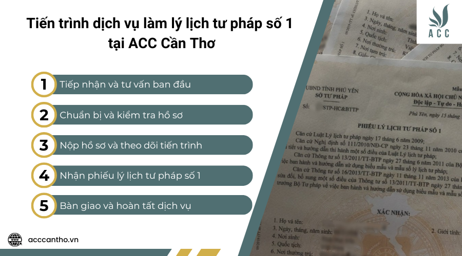 Tiến trình dịch vụ làm lý lịch tư pháp số 1 tại ACC Cần Thơ