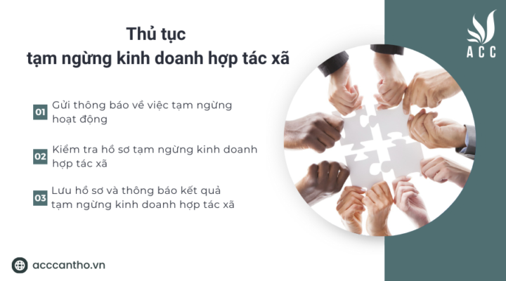Thủ tục tạm ngừng kinh doanh hợp tác xã