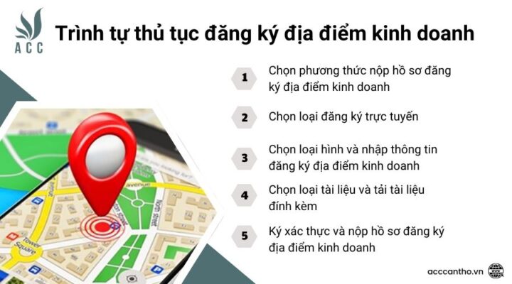 Trình tự thủ tục đăng ký địa điểm kinh doanh