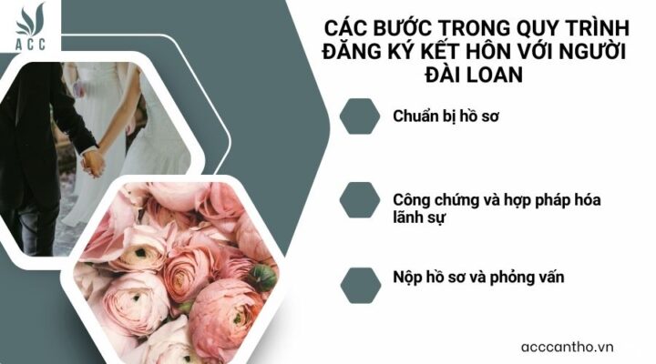 Các bước trong quy trình đăng ký kết hôn với người Đài Loan