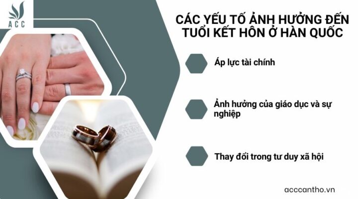 Các yếu tố ảnh hưởng đến tuổi kết hôn ở Hàn Quốc