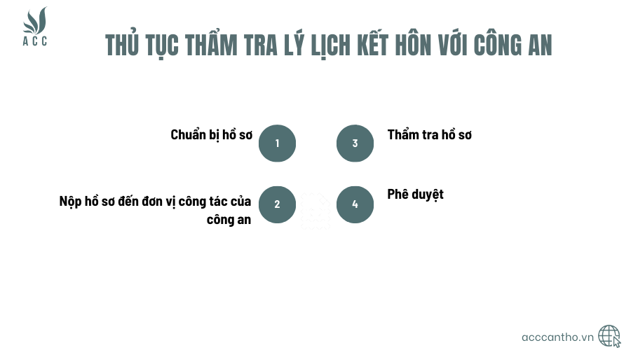 Thủ tục thẩm tra lý lịch kết hôn với công an