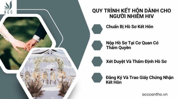 Quy trình kết hôn dành cho người nhiễm HIV
