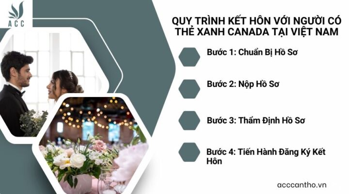 Quy trình kết hôn với người có thẻ xanh Canada tại Việt Nam