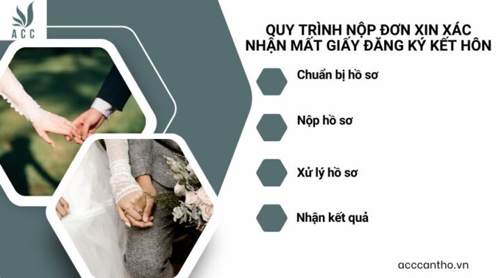 Quy trình nộp đơn xin xác nhận mất giấy đăng ký kết hôn