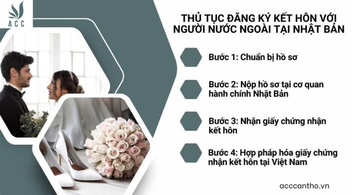 Thủ tục đăng ký kết hôn với người nước ngoài tại Nhật Bản