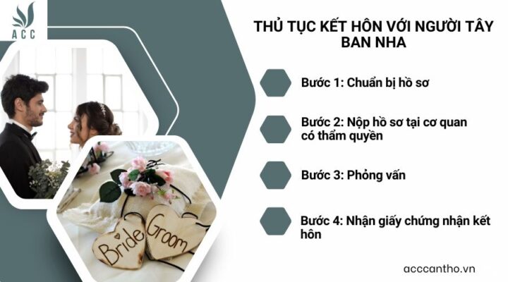 Thủ tục kết hôn với người Tây Ban Nha 