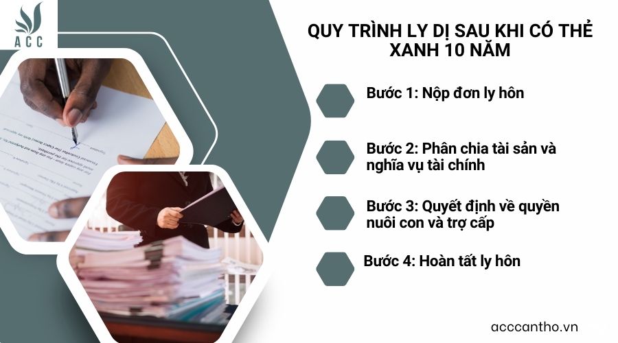 Ly dị sau khi có thẻ xanh 10 năm