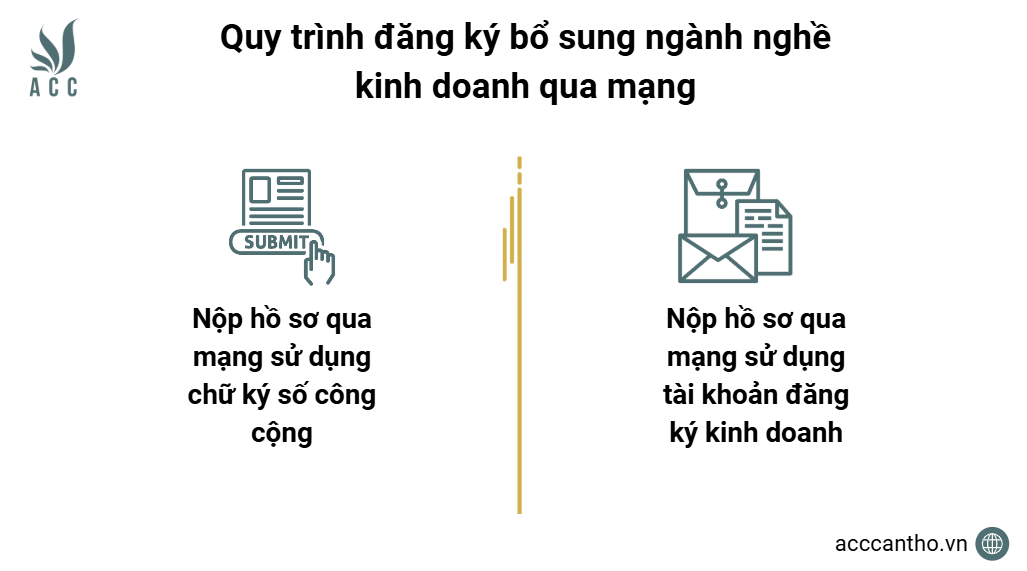 Quy trình đăng ký bổ sung ngành nghề kinh doanh qua mạng